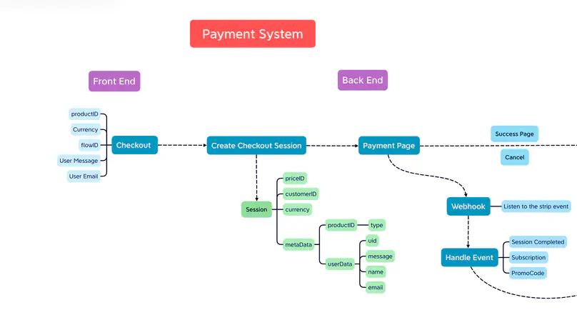 Stripe | Web Application