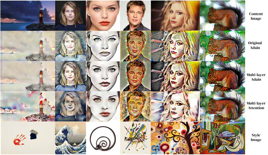 Revisiting and Refining AdaIN Style Transfer Model